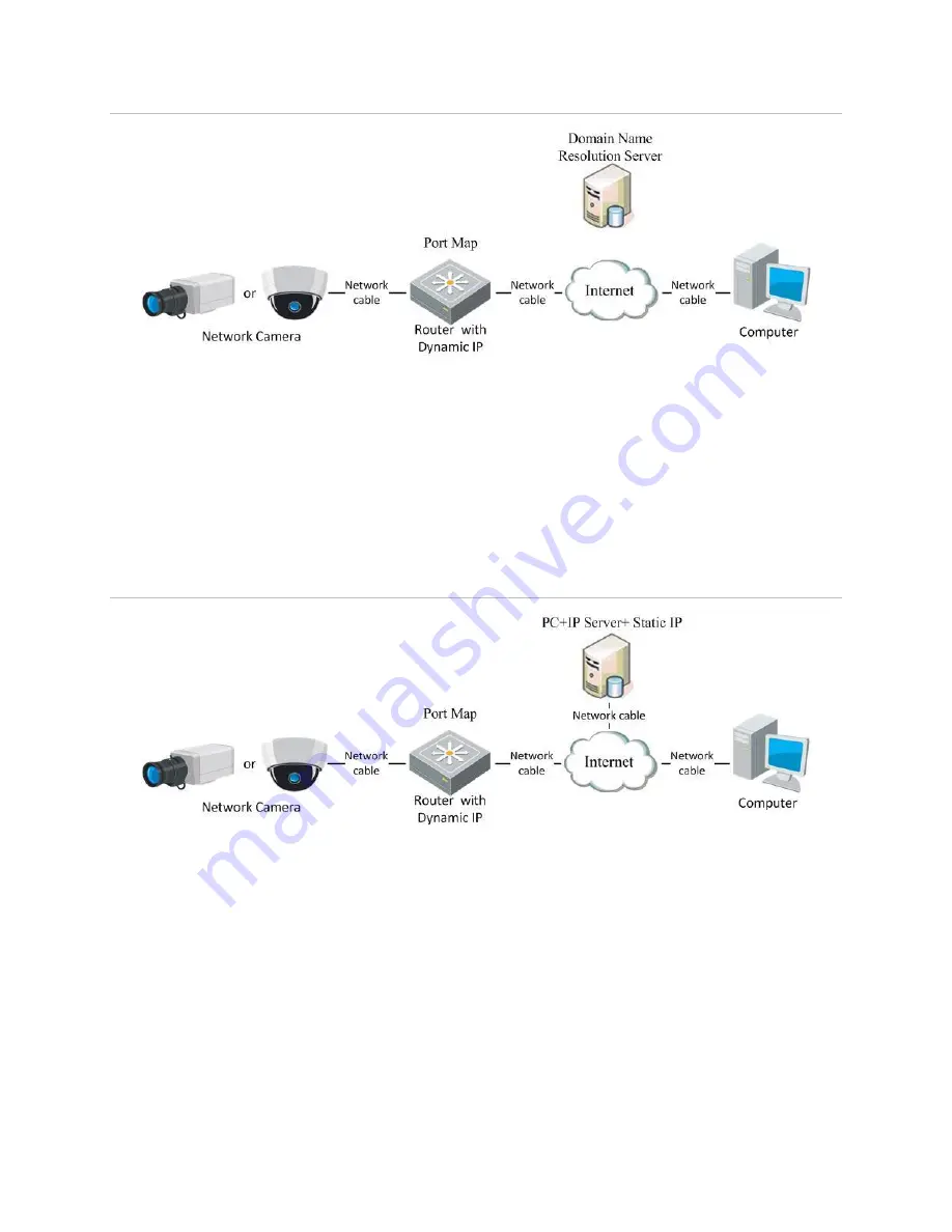 Clare Controls IP Network Camera User Manual Download Page 17