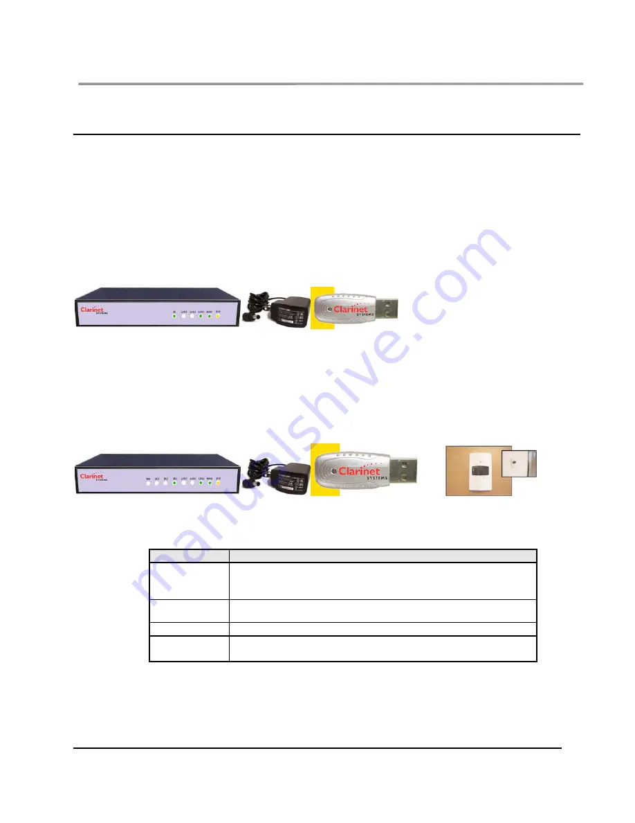 Clarinet Systems EthIR LAN ESB5001 User Manual Download Page 5