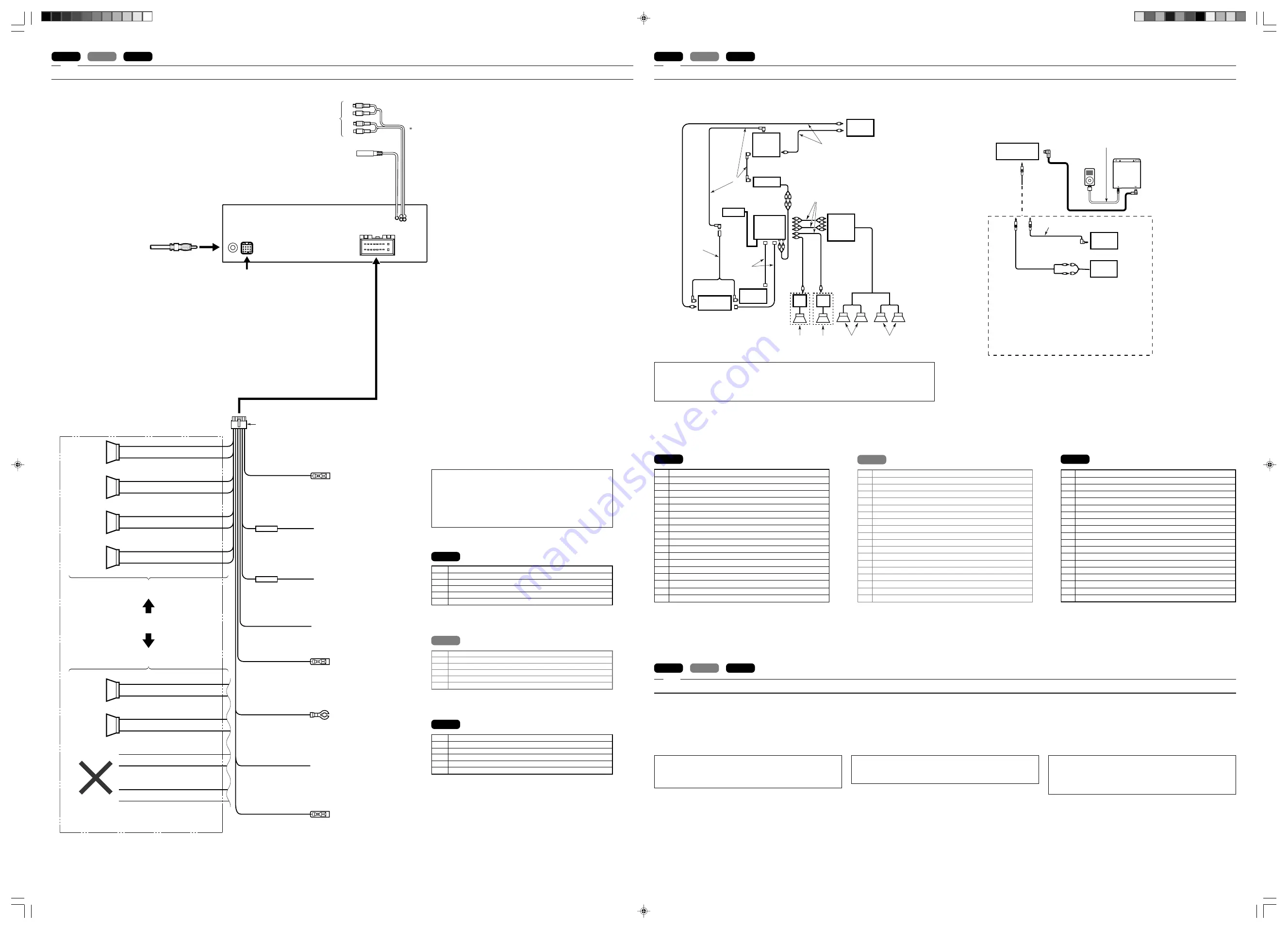 Clarion DXZ476MP Installation/Wire Connection Manual Download Page 2