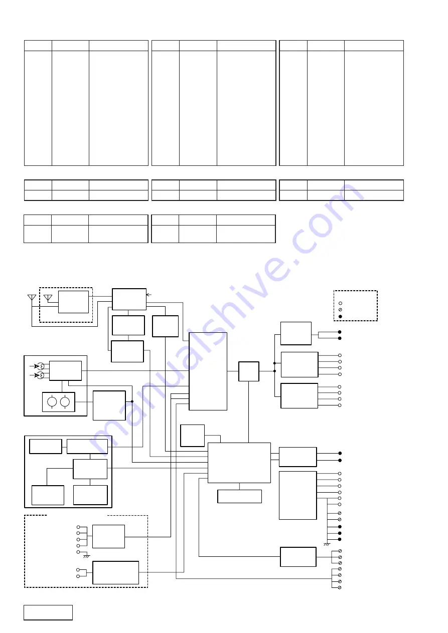 Clarion PN-2530H Instruction Manual Download Page 2