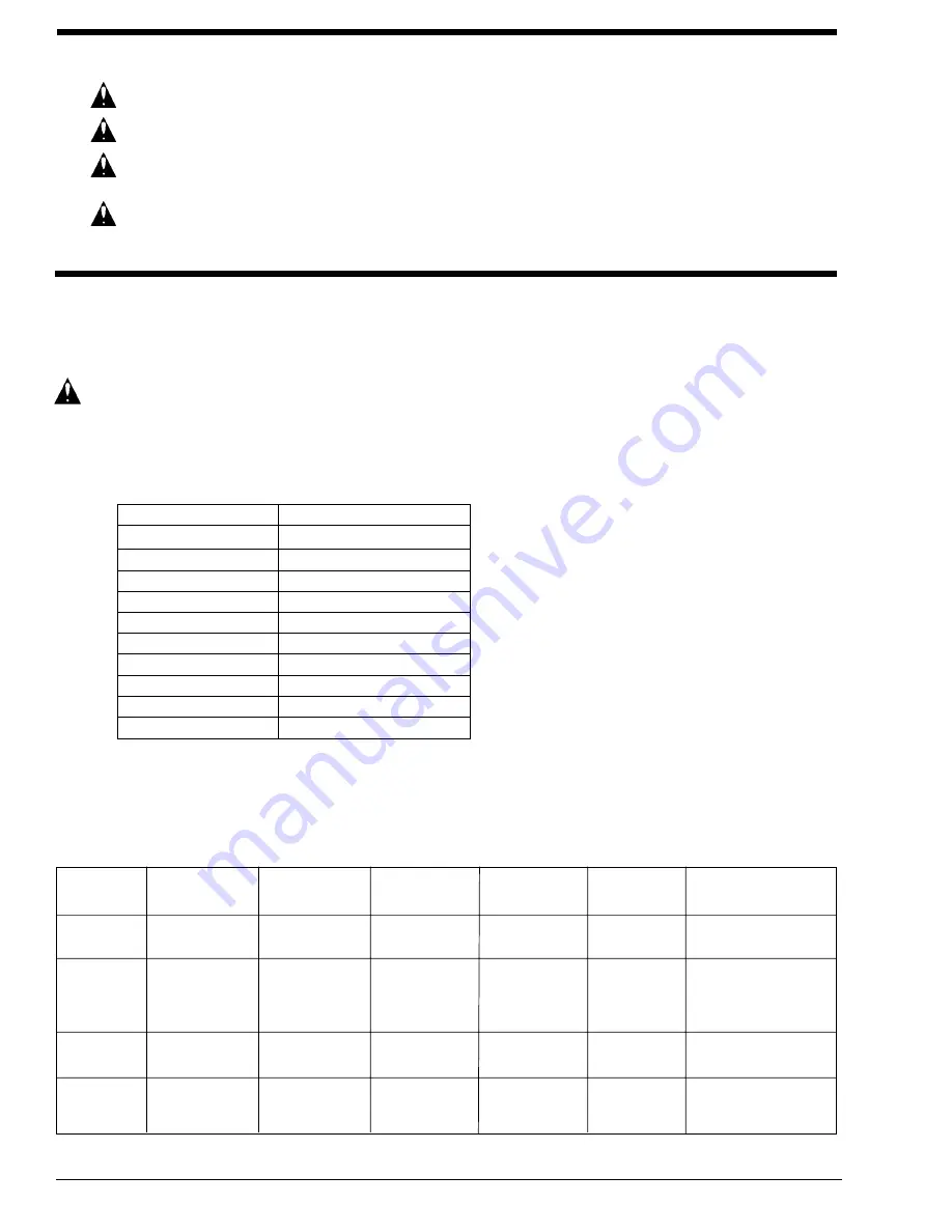 Clarke 01193B Operator'S Manual Download Page 4