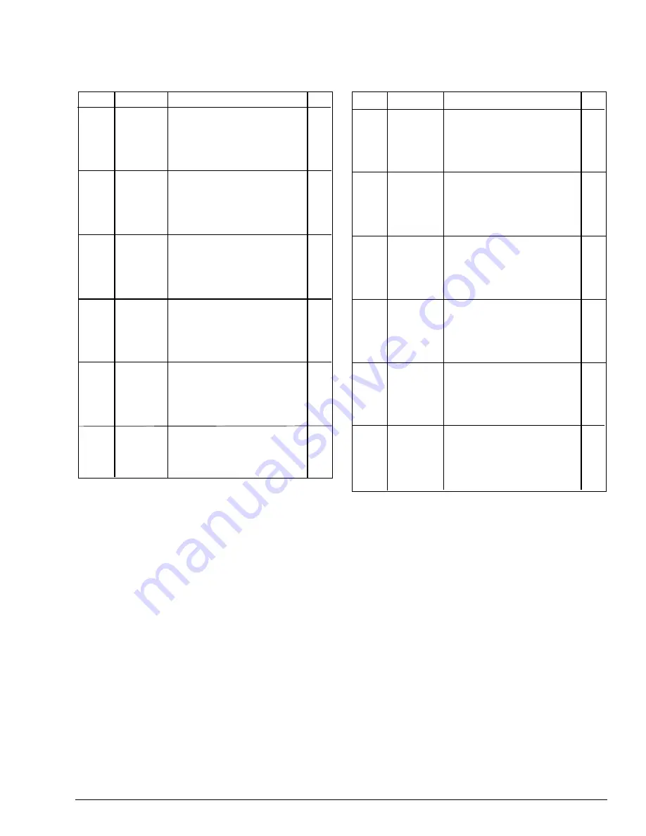 Clarke 01193B Operator'S Manual Download Page 15