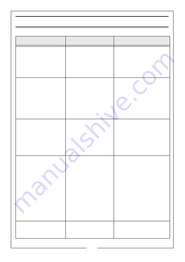 Clarke 3110471 Operating & Maintenance Instructions Download Page 12