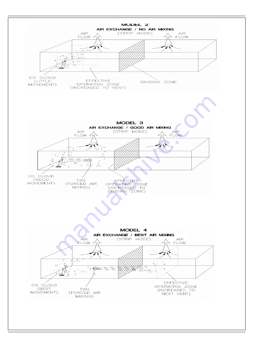 Clarke 56381408 (21KBCATCLDC) Operator'S Manual Download Page 6