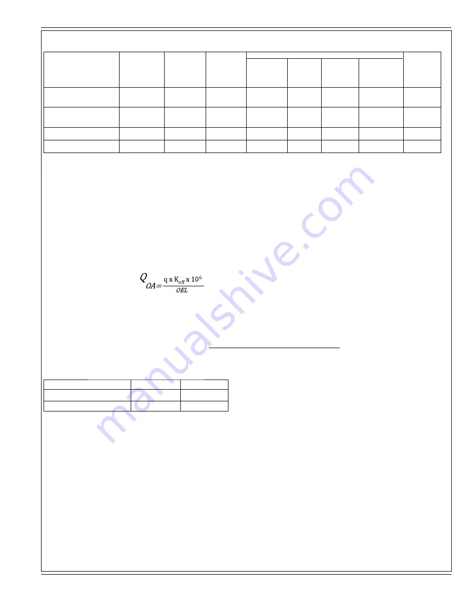 Clarke 56381408 (21KBCATCLDC) Operator'S Manual Download Page 7