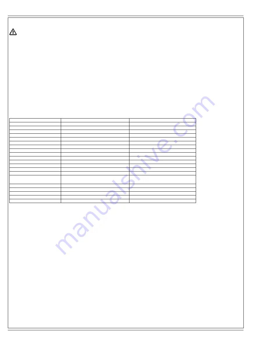 Clarke 56381408 (21KBCATCLDC) Operator'S Manual Download Page 8