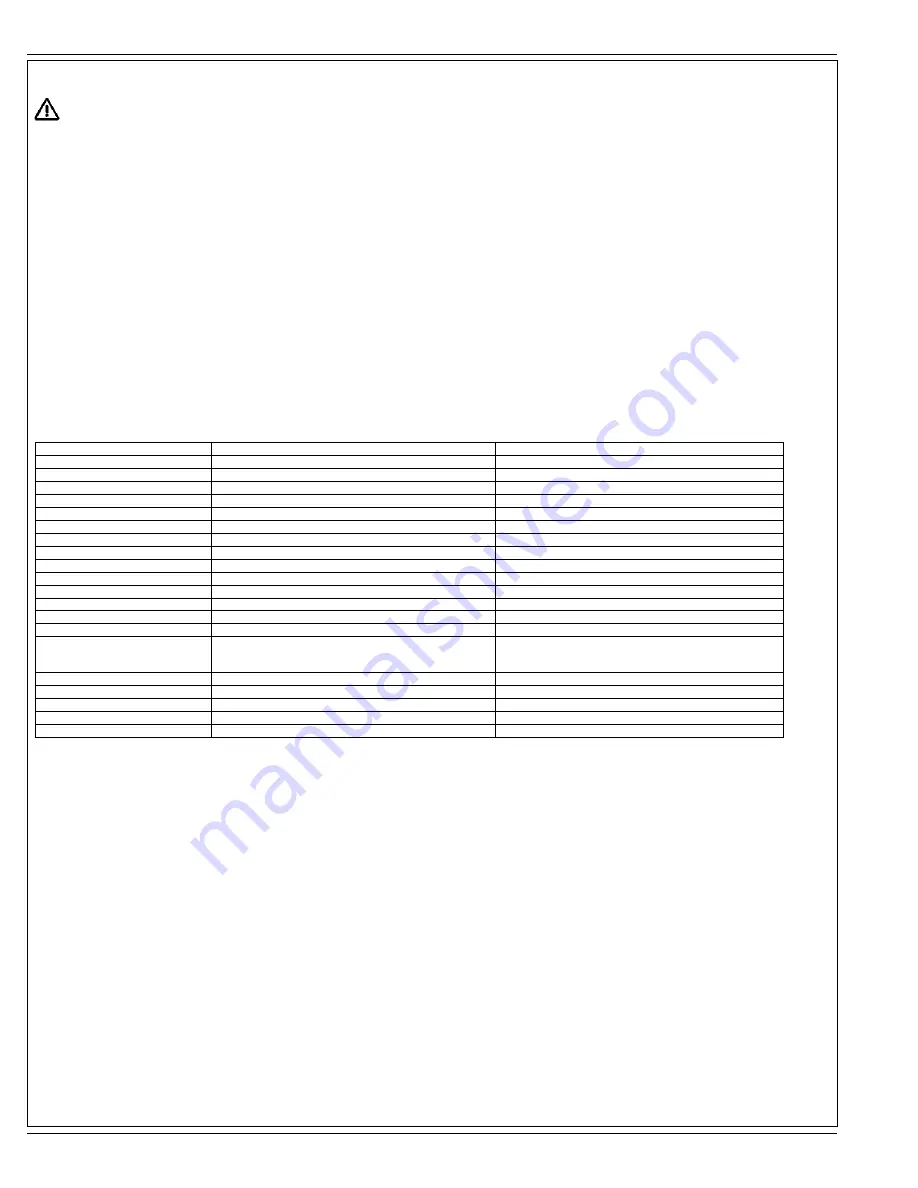 Clarke 56381408 (21KBCATCLDC) Operator'S Manual Download Page 22