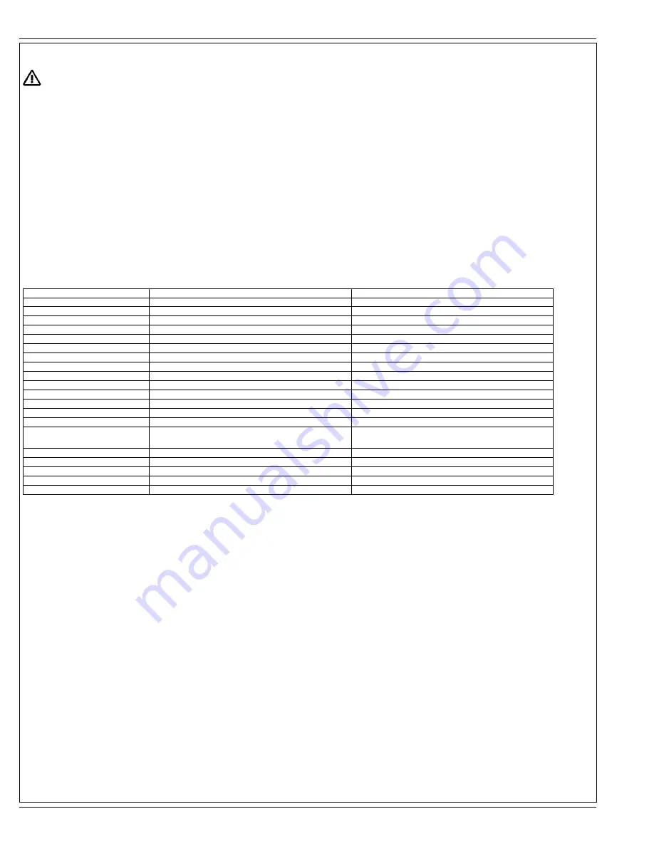 Clarke 56381408 (21KBCATCLDC) Operator'S Manual Download Page 36