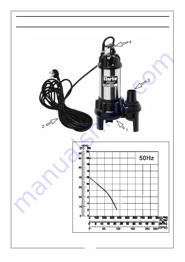 Clarke 7230293 Скачать руководство пользователя страница 3