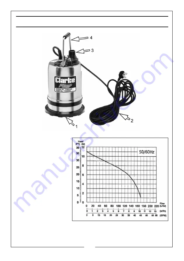 Clarke 7230296 Скачать руководство пользователя страница 3