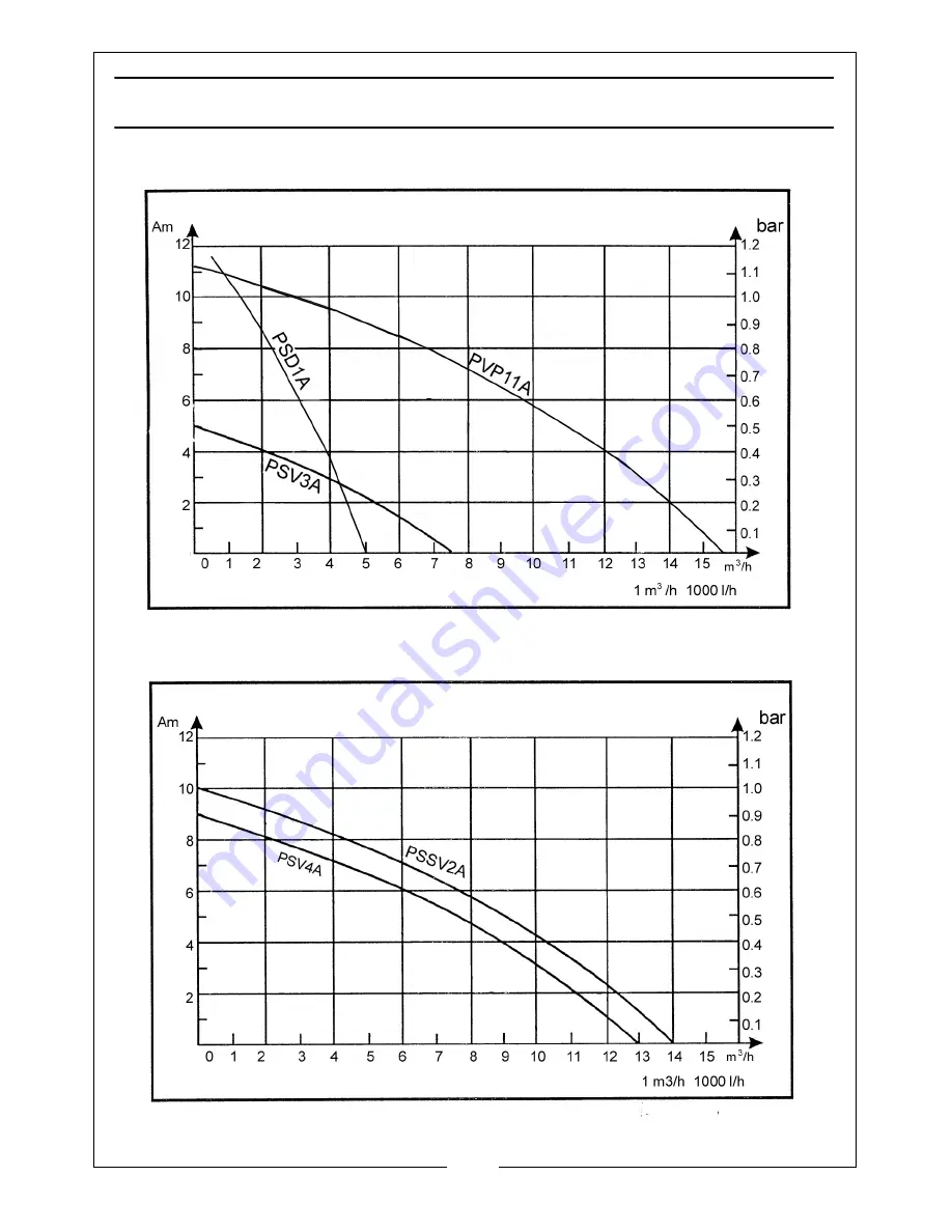 Clarke 7236042 Operation & Maintenance Instructions Manual Download Page 18