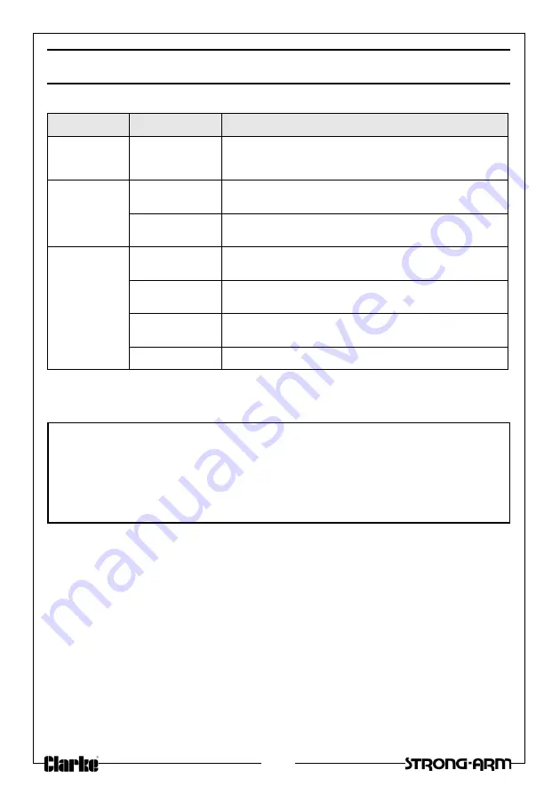 Clarke 7623050 Operation & Maintenance Instructions Manual Download Page 8