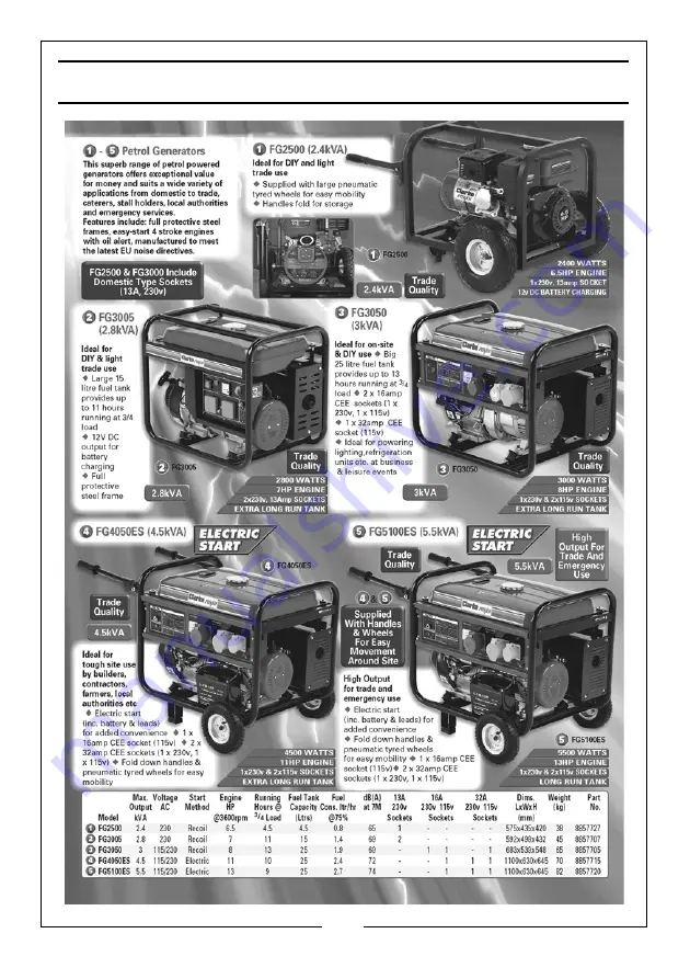 Clarke 8877071 Скачать руководство пользователя страница 27