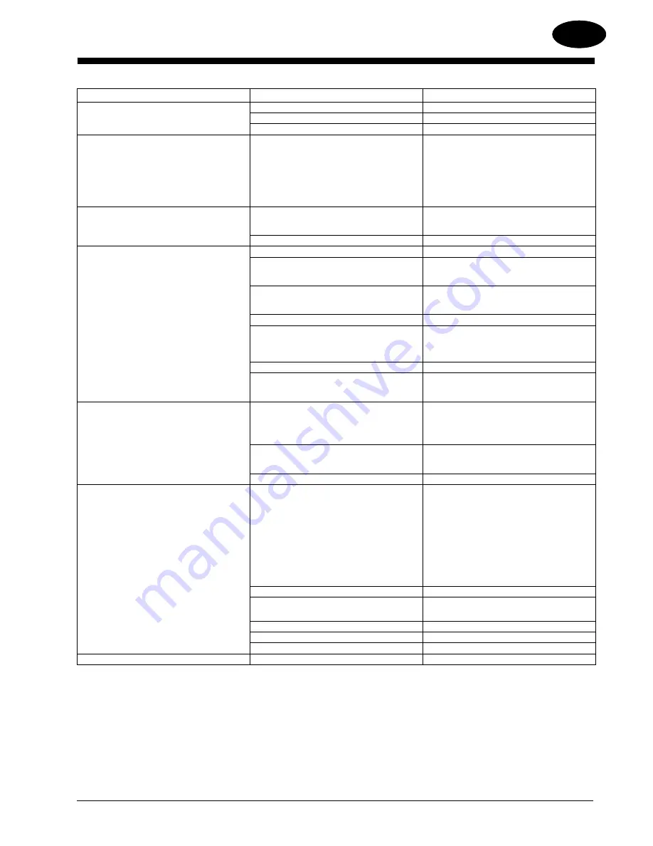 Clarke American Sanders FA-807166A Operator'S Manual Download Page 31