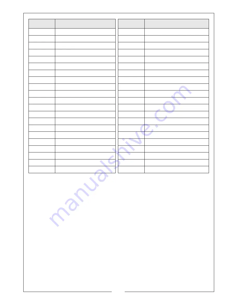 Clarke CBS190B Operation & Maintenance Instructions Manual Download Page 22