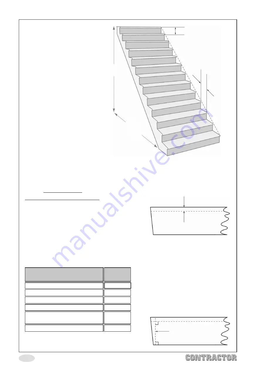 Clarke CONTRACTOR 6462120 Скачать руководство пользователя страница 6