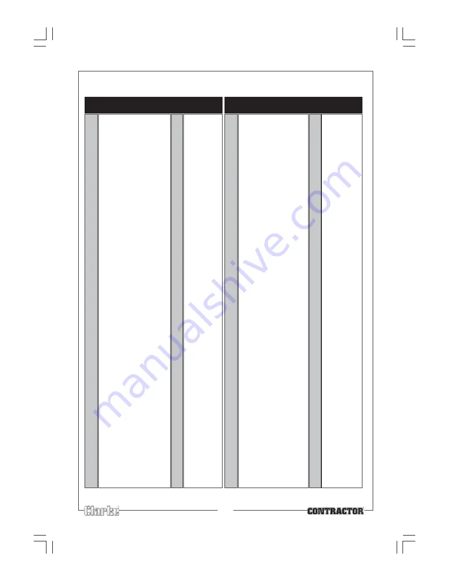 Clarke Contractor CTS12 Operating & Maintenance Manual Download Page 28