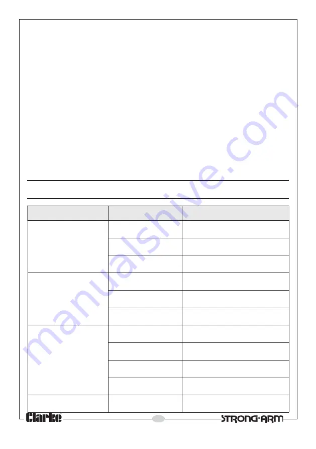 Clarke CTJ2000A Operating & Maintenance Instructions Download Page 6