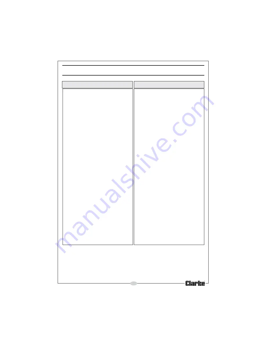 Clarke Devil 1250(ss) Operating & Maintenance Manual Download Page 23