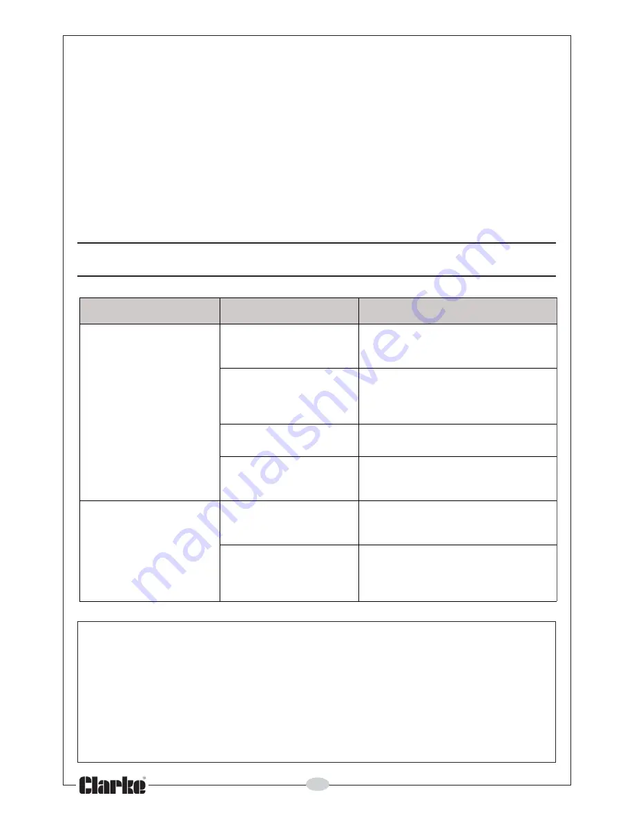 Clarke Devil 370P Operating & Maintenance Instructions Download Page 8