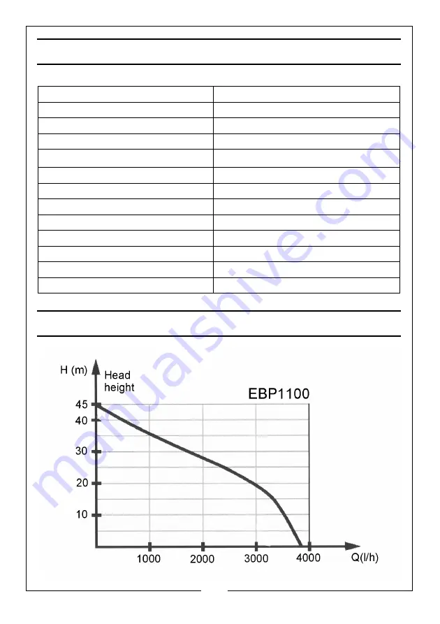 Clarke EBP1100 Operation & Maintenance Instructions Manual Download Page 3