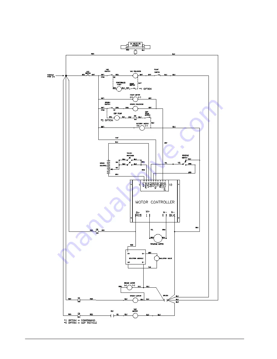 Clarke Encore L20 Operator'S Manual Download Page 56