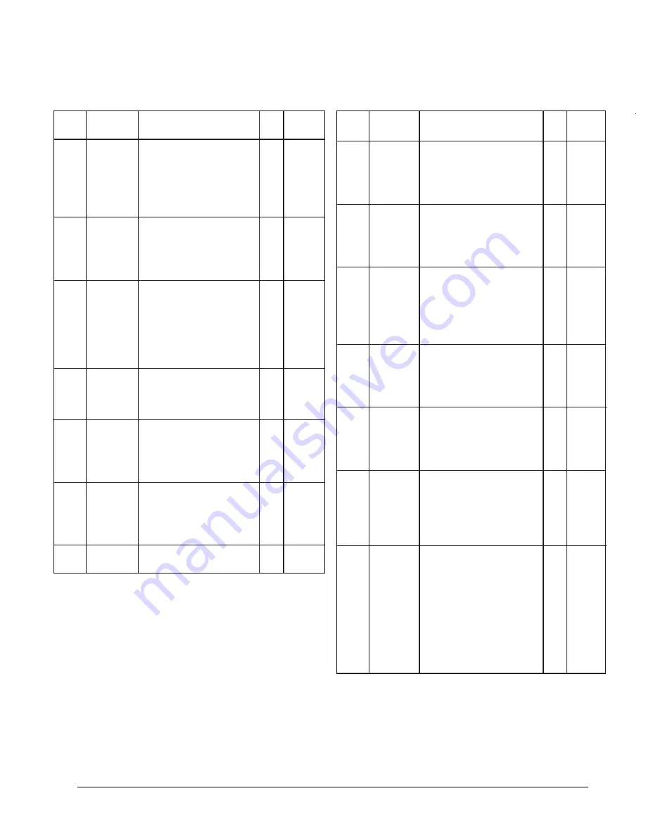 Clarke Encore L28 Operator'S Manual Download Page 4