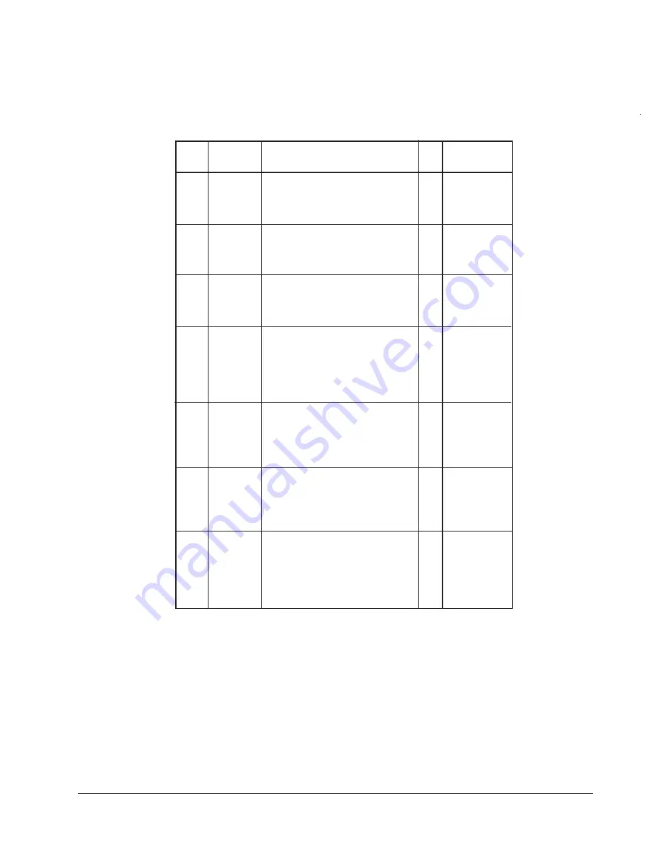 Clarke Encore L28 Operator'S Manual Download Page 6