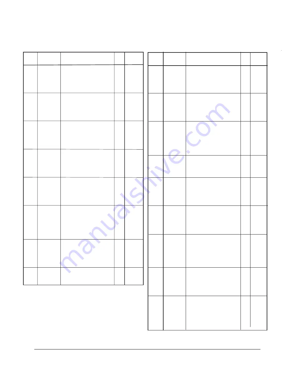 Clarke Encore L28 Operator'S Manual Download Page 10