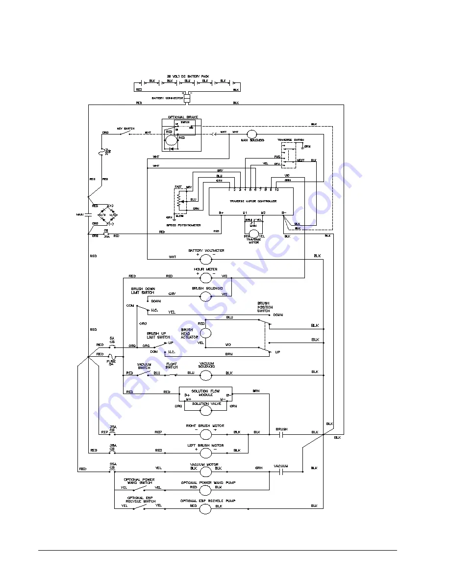 Clarke Encore L28 Operator'S Manual Download Page 31