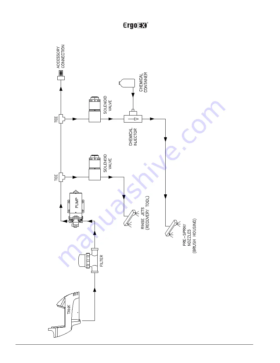 Clarke ErgoEX DLX-230V Скачать руководство пользователя страница 55