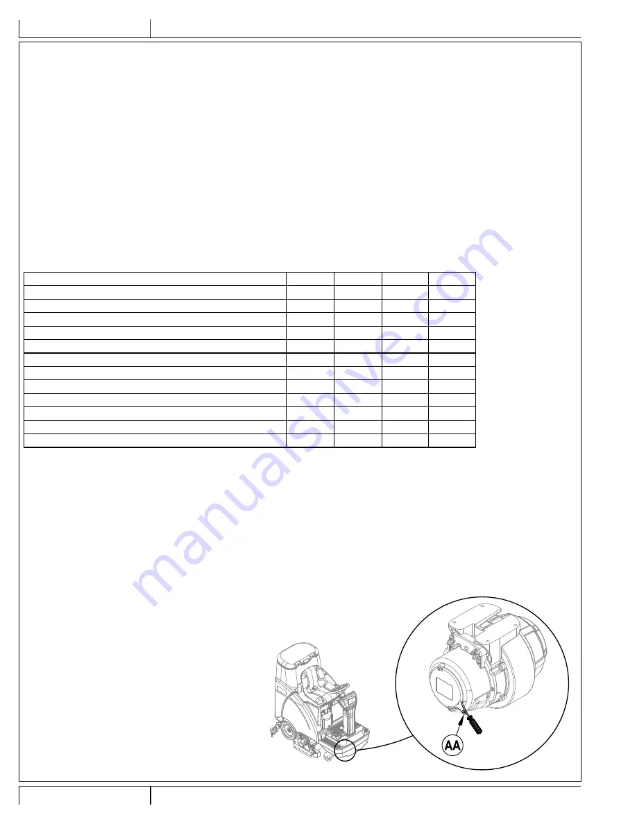 Clarke Focus II Rider Instructions For Use Manual Download Page 34