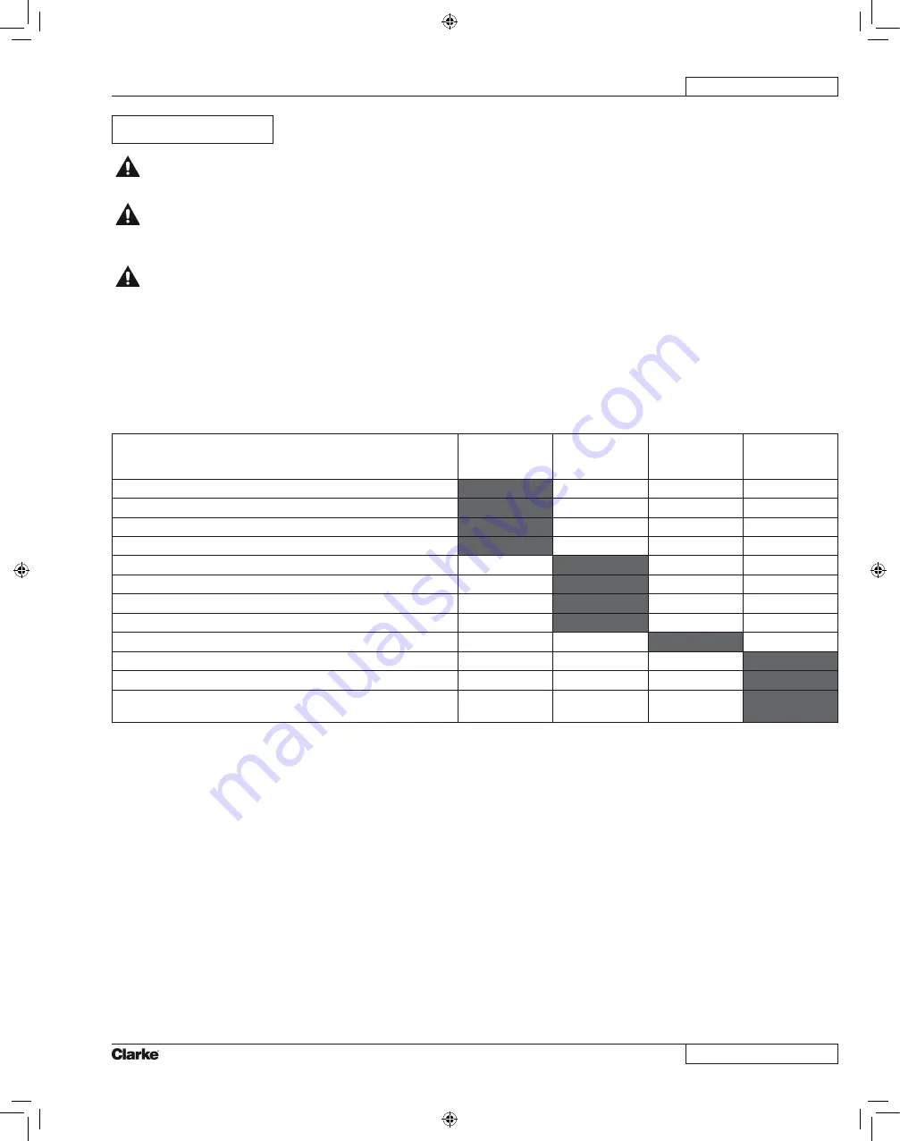 Clarke Focus II Operator'S Manual Download Page 24