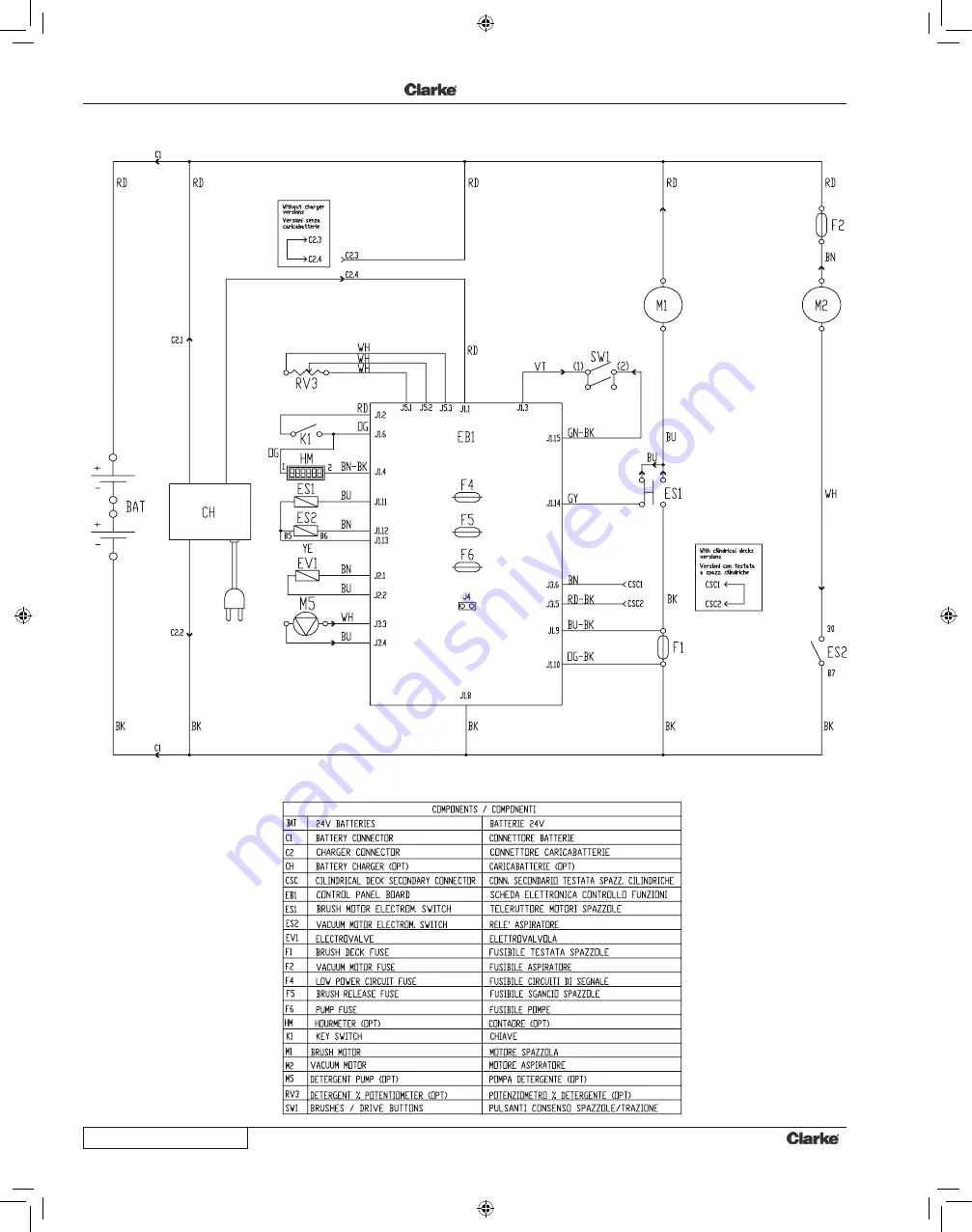 Clarke Focus II Скачать руководство пользователя страница 135