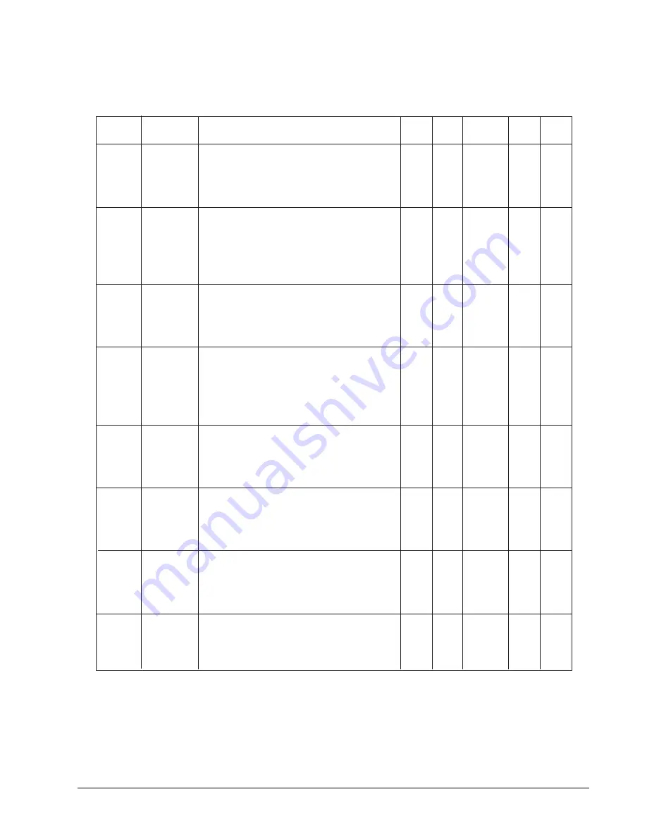 Clarke FOCUS L17 Operator'S Manual Download Page 47