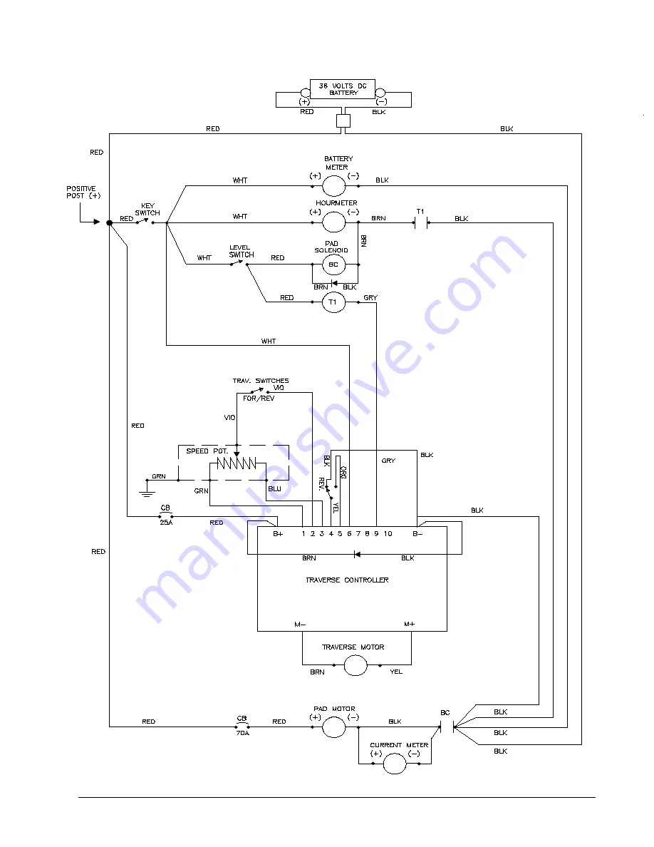 Clarke Fusion 201 Operator'S Manual Download Page 60