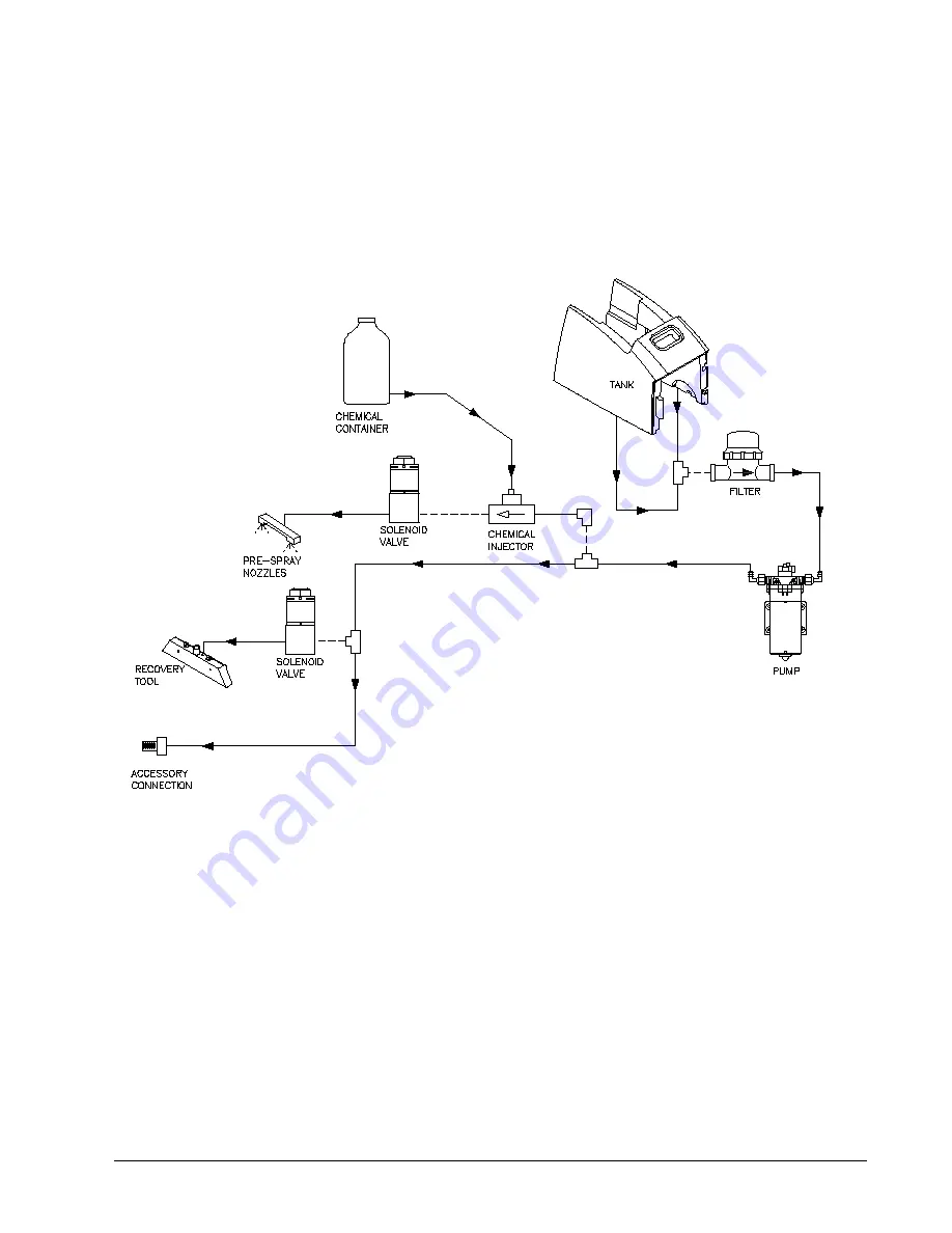 Clarke Image 26B Operator'S Manual Download Page 37