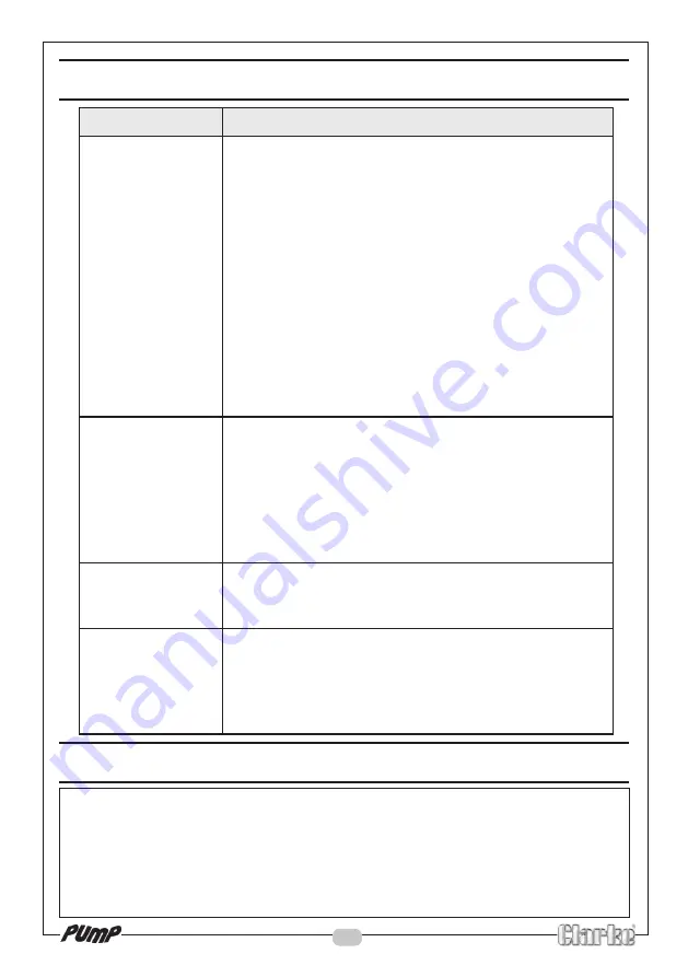 Clarke IVP14A Operation & Maintenance Instructions Manual Download Page 10