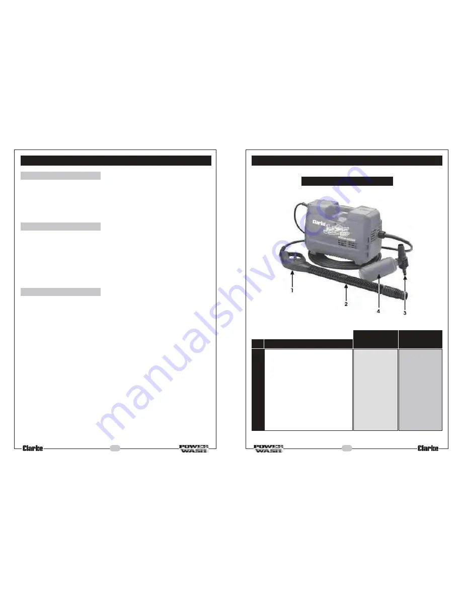 Clarke JETSTAR 1550 Operating & Maintenance Manual Download Page 6