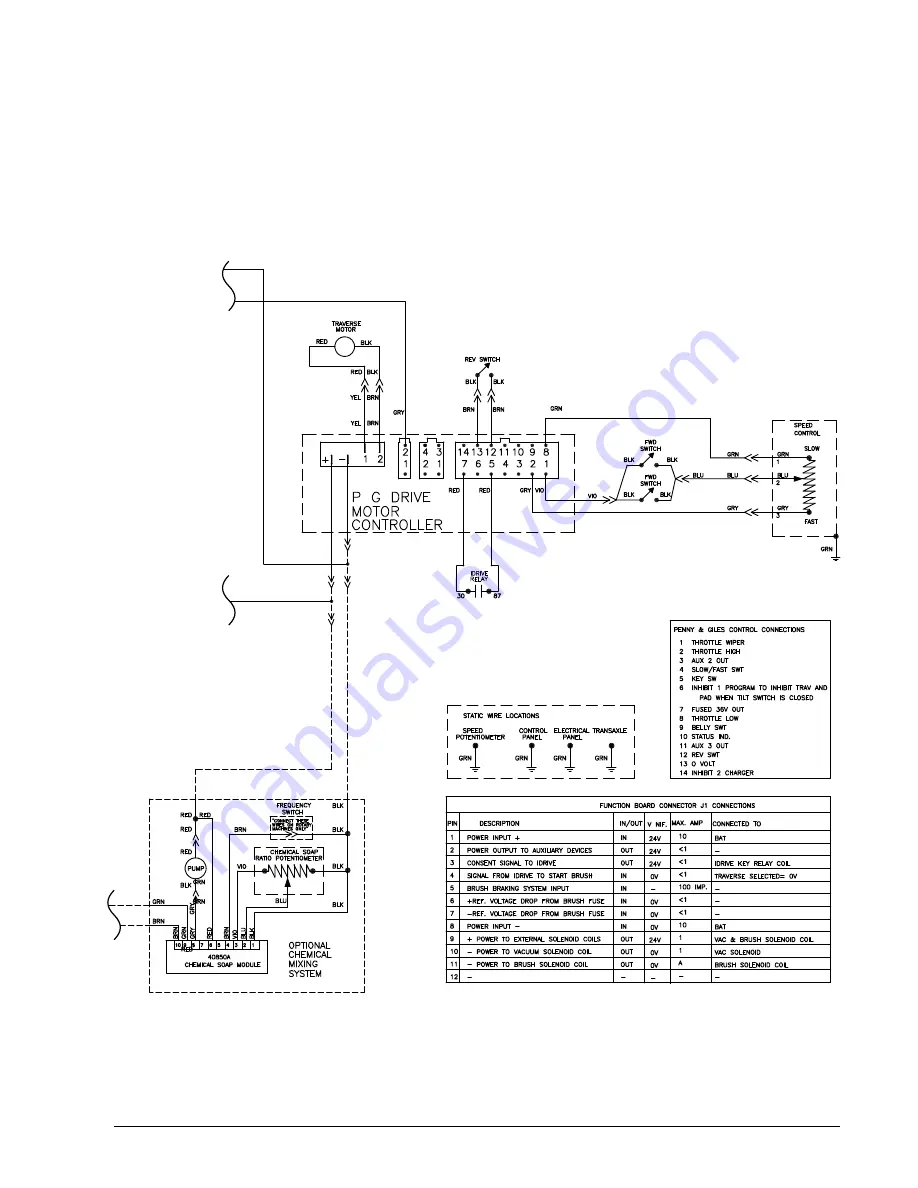 Clarke Mini-Max 26 Operator'S Manual Download Page 117