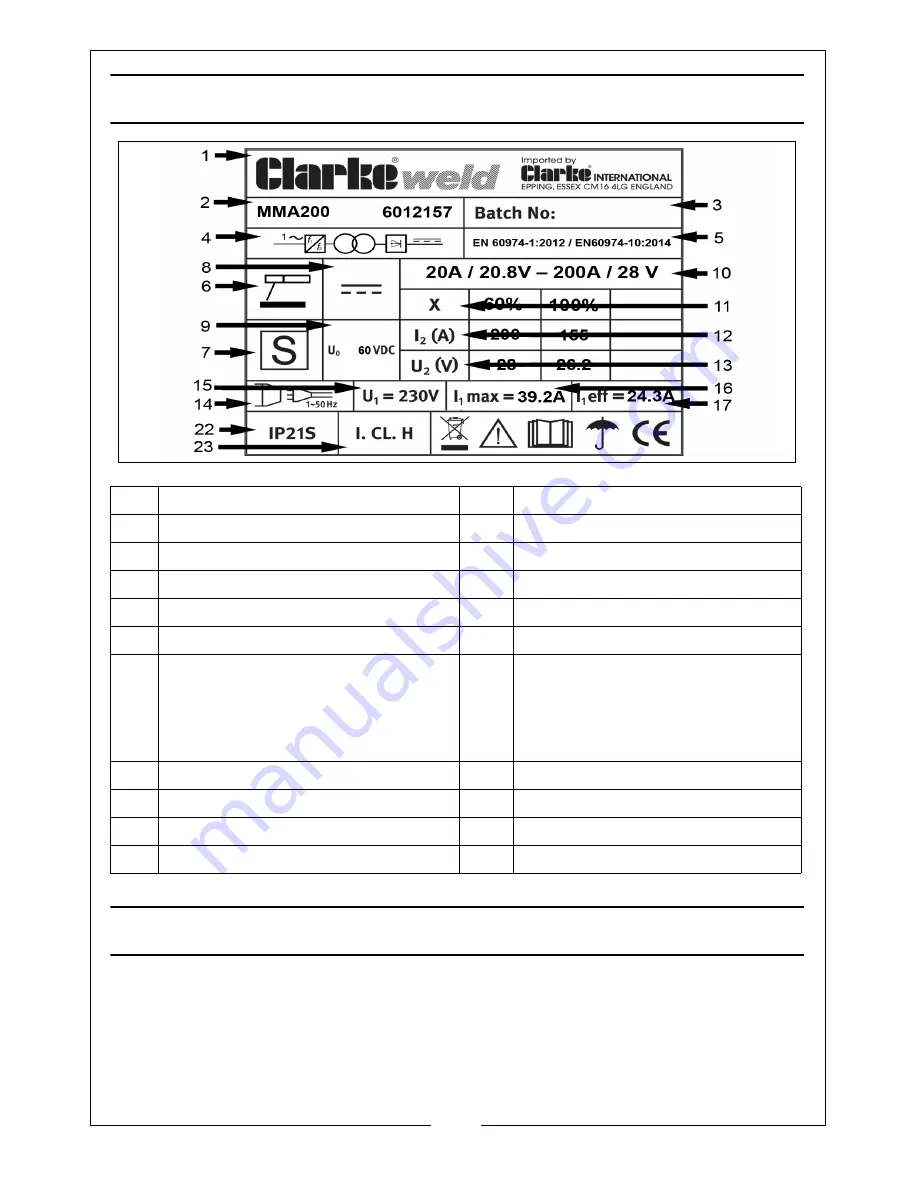 Clarke MMA140 Operation & Maintenance Instructions Manual Download Page 15