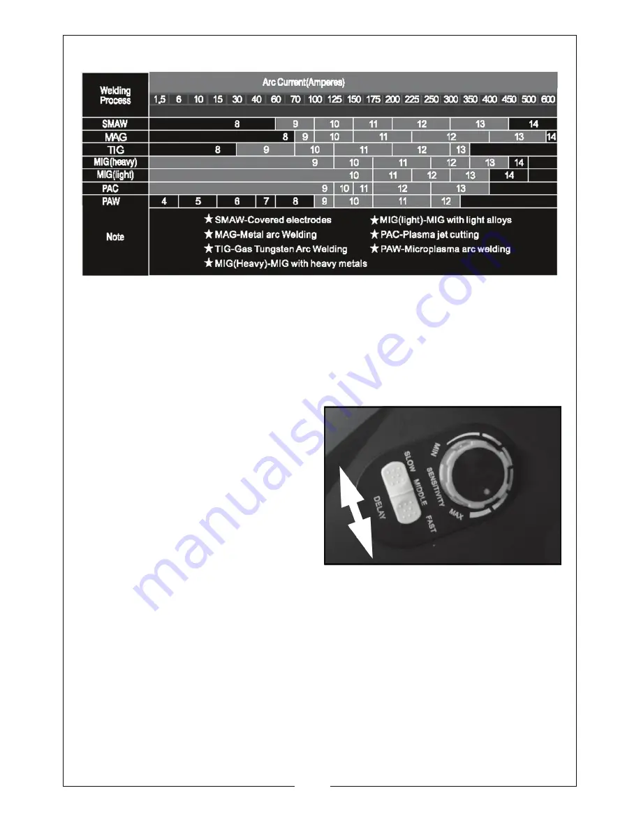 Clarke PG4 Operation & Maintenance Instructions Manual Download Page 7