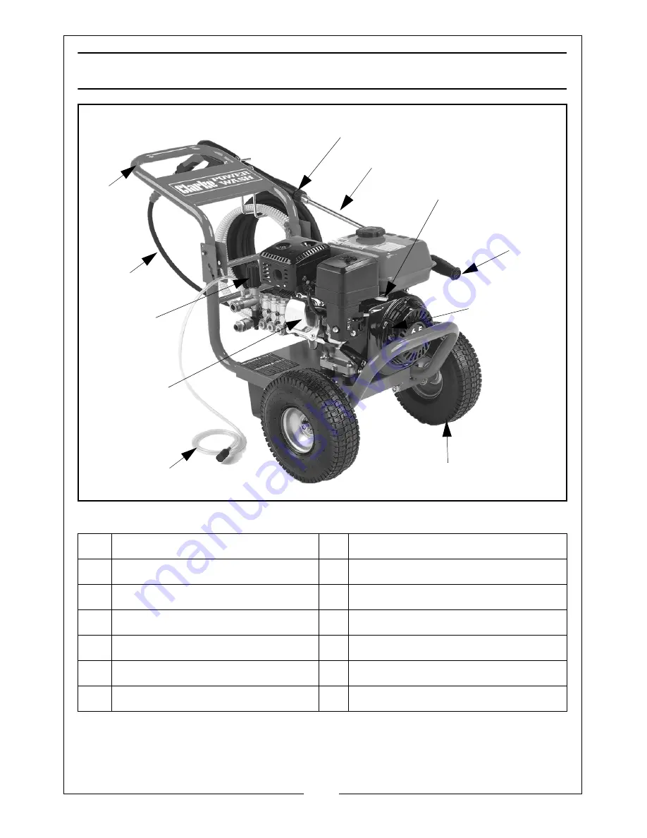 Clarke PLS195 Operation & Maintenance Instructions Manual Download Page 6