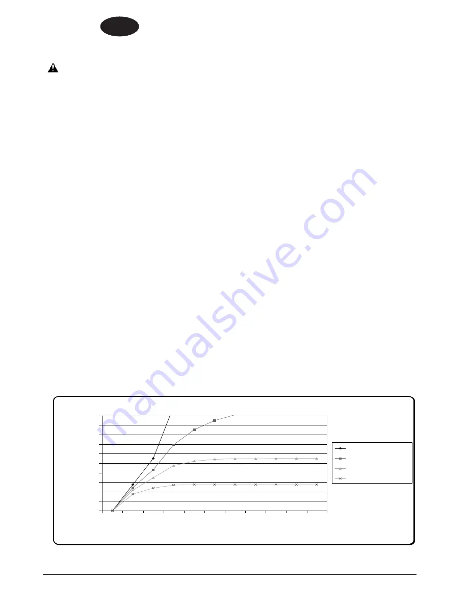 Clarke Propane Floor Burnisher Operator'S Manual Download Page 8