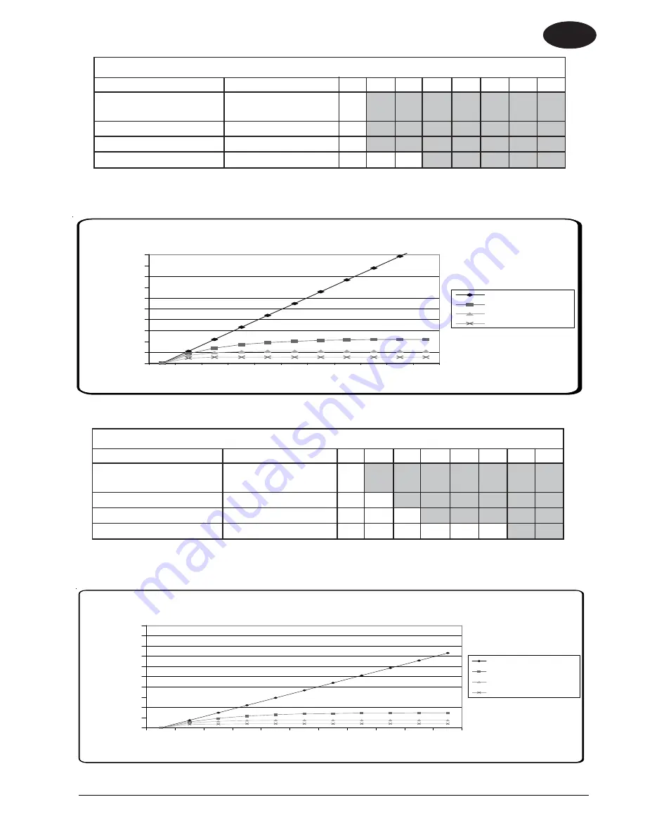 Clarke Propane Floor Burnisher Operator'S Manual Download Page 41