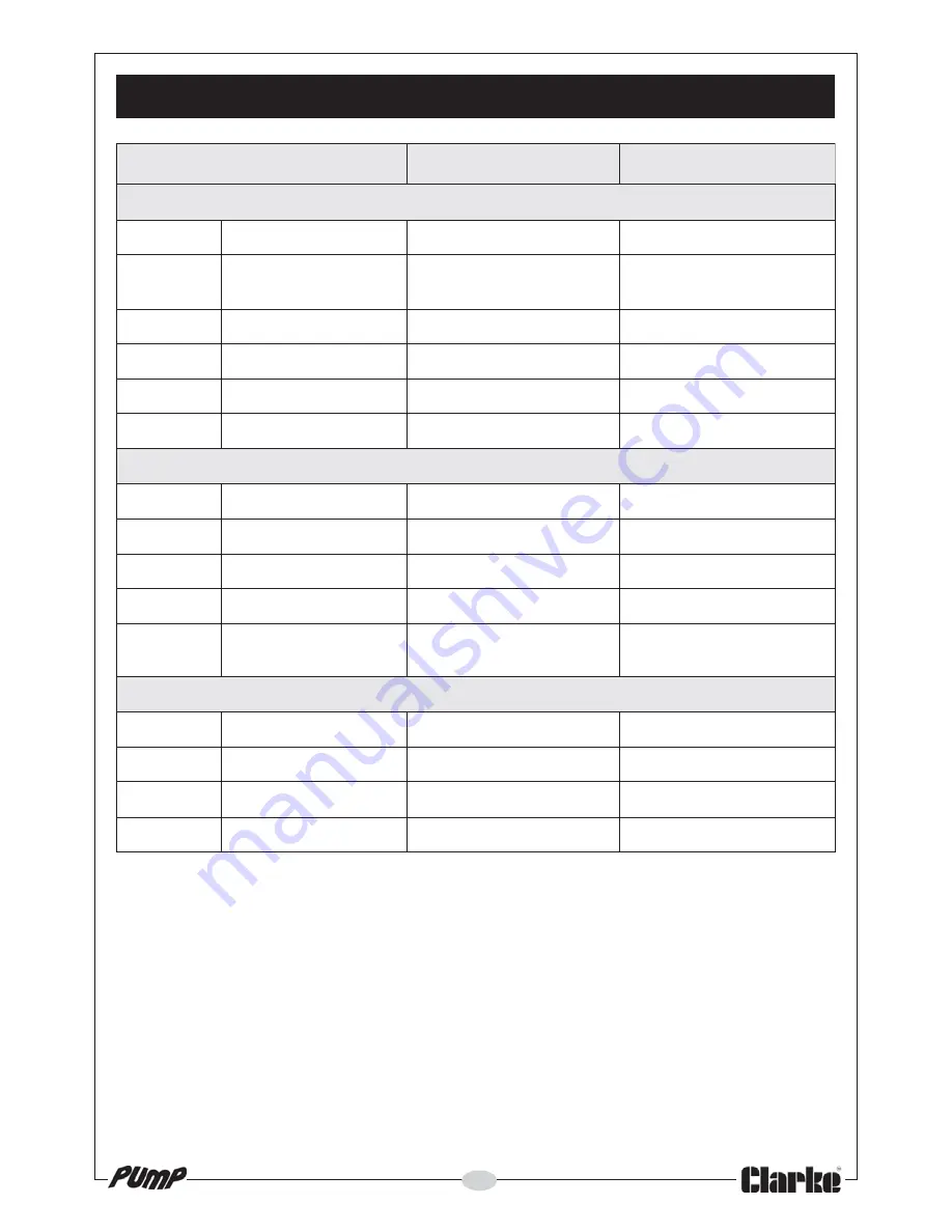 Clarke PW2 Operating & Maintenance Instructions Download Page 11