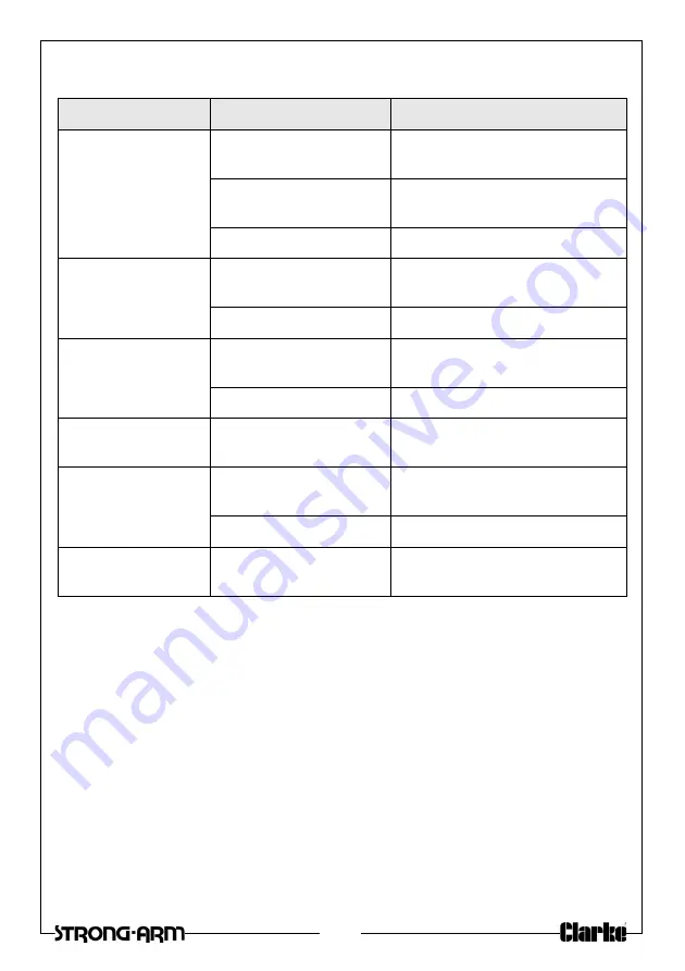 Clarke Strong-Arm CTJ4000G Скачать руководство пользователя страница 7