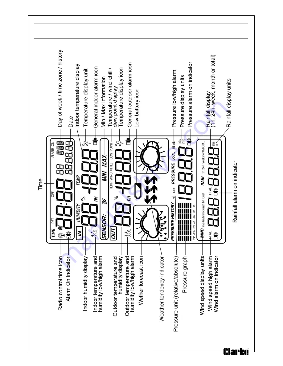 Clarke WCP150 Скачать руководство пользователя страница 7