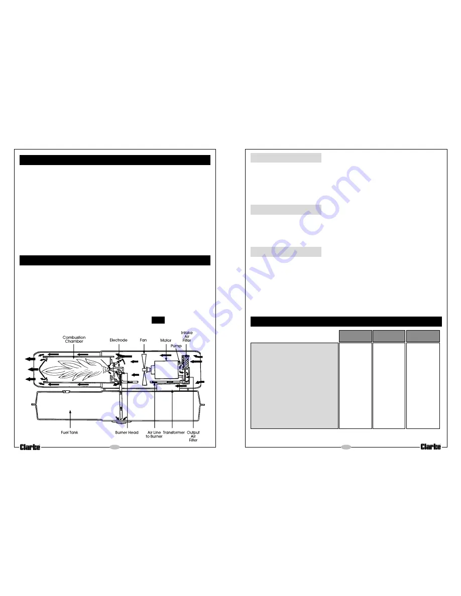 Clarke XR 155 Operating & Maintenance Manual Download Page 6