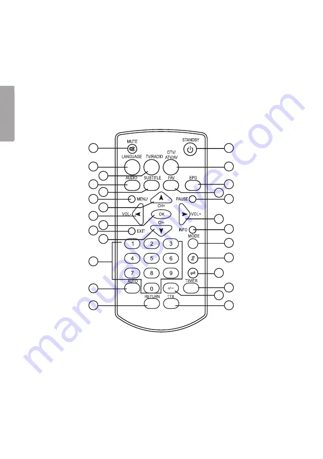 Clas Ohlson TVG3970A Скачать руководство пользователя страница 20